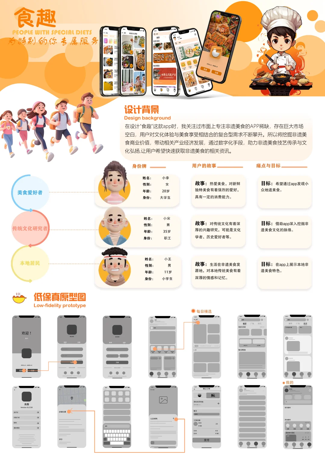 超炫UI设计 | 我打造的“食趣”美食APP🥢