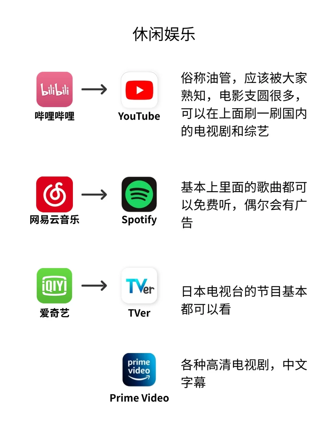中日常用APP对比🔥