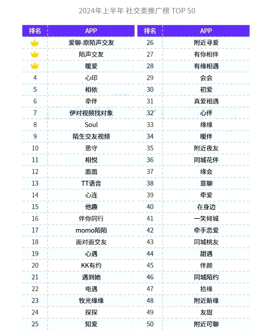 2024年上半年：社交行业热推榜