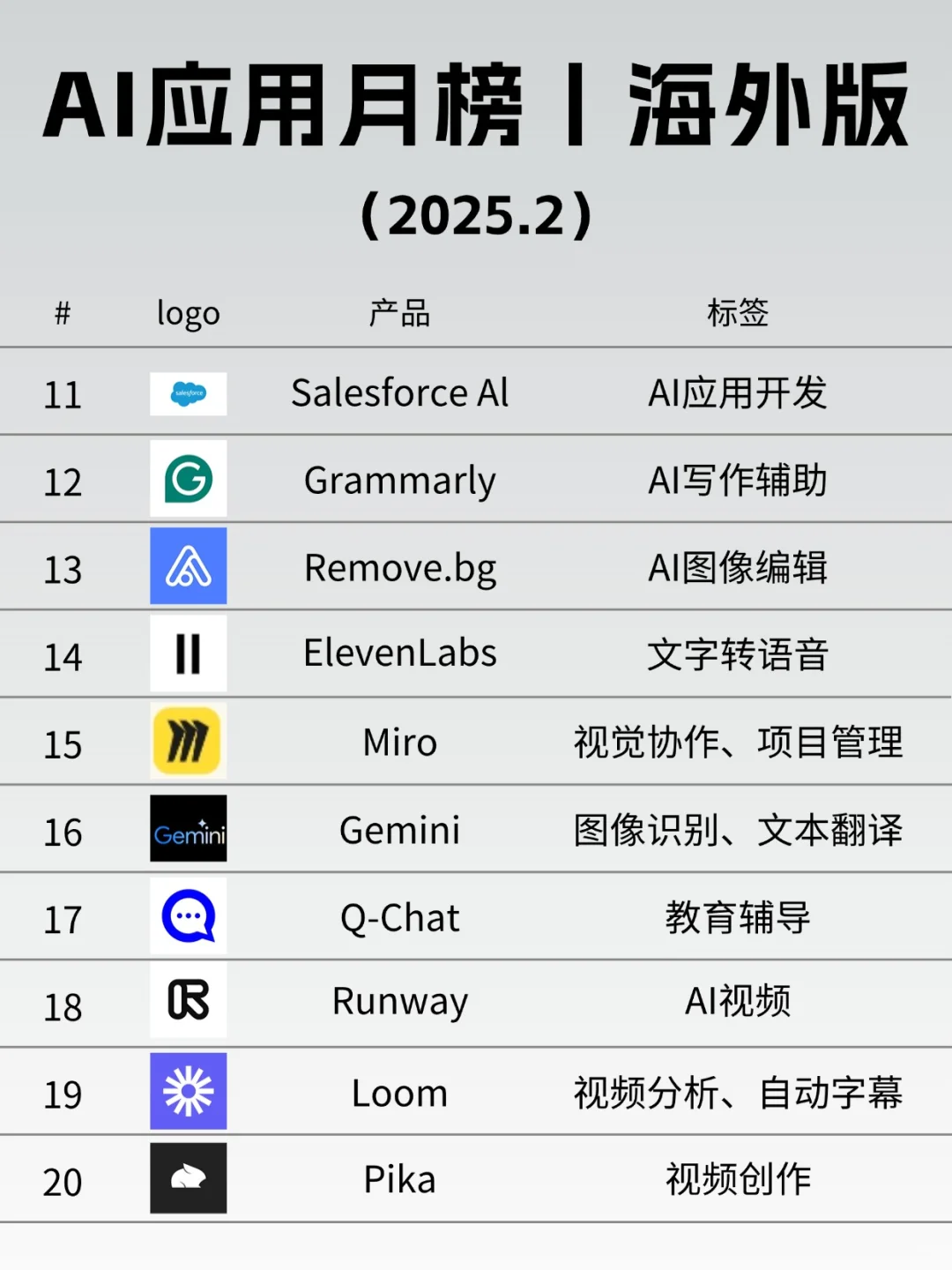 🔥2月海外AI工具榜单出炉！