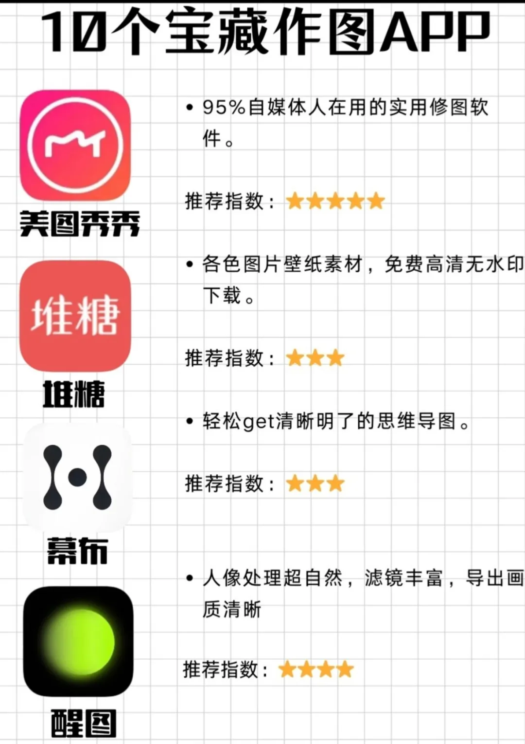 99.9%的自媒体博主都在用的🔟个软件好物