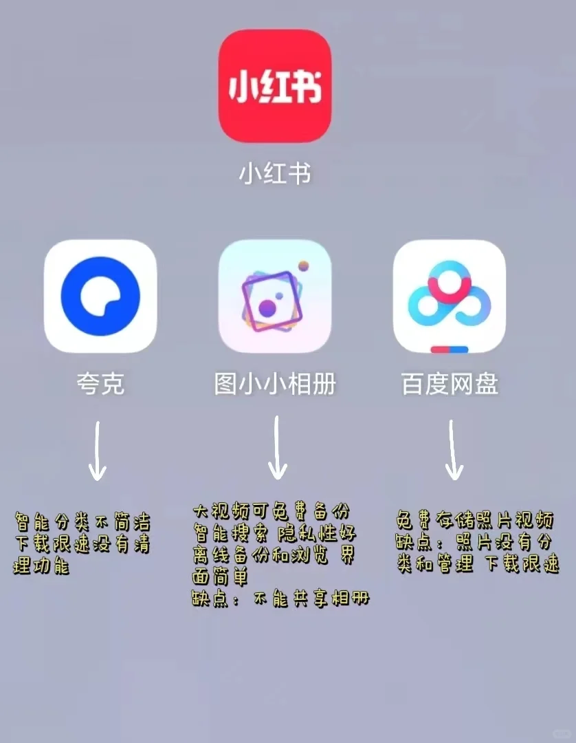 绝了！盘点整理手机相册的神仙App