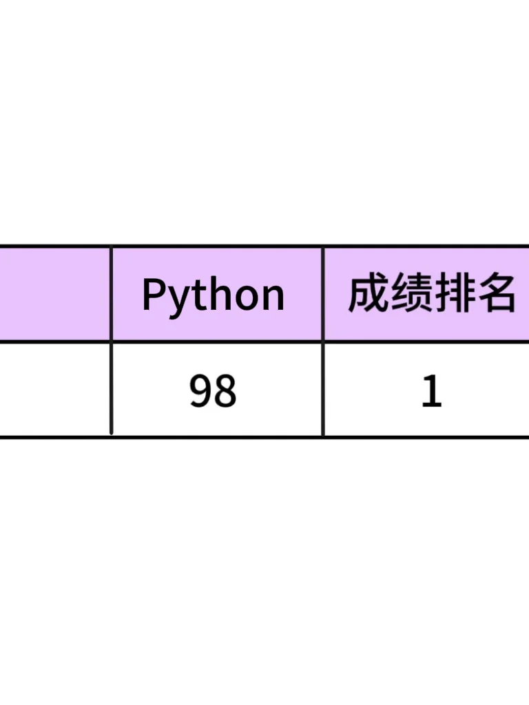 为什么我学Python的时候不知道这个app…