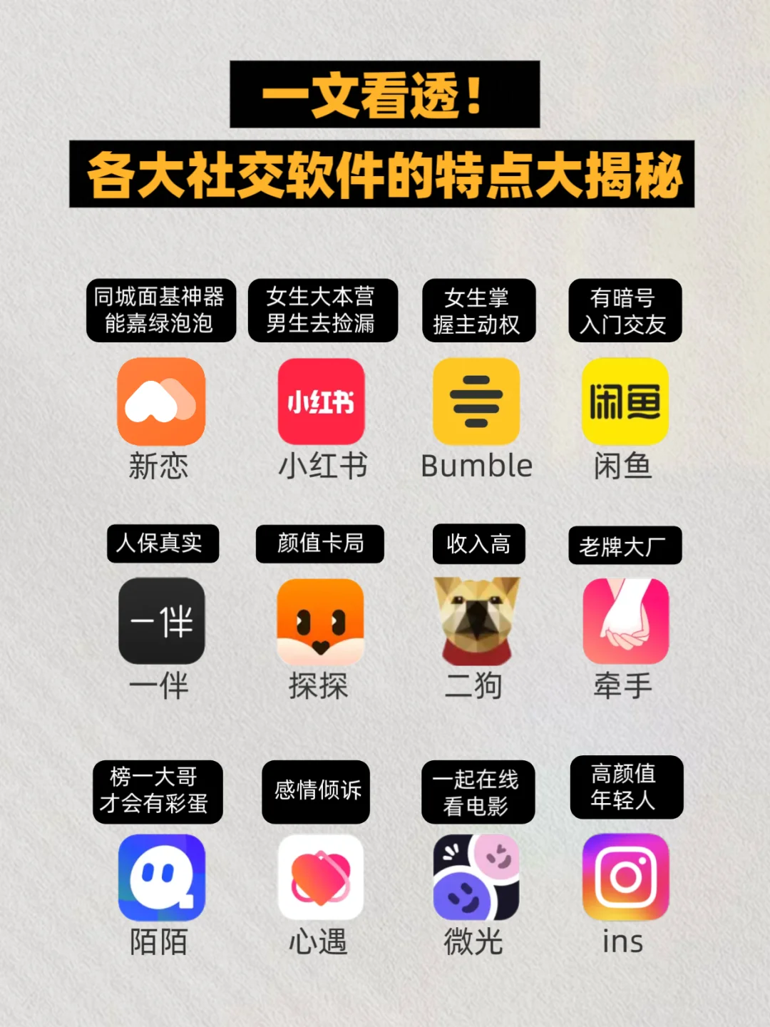 一文看透!各大社交软件的特点大揭秘