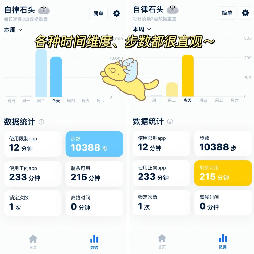自律石头💧硬控我一天！戒手机必备自律app！