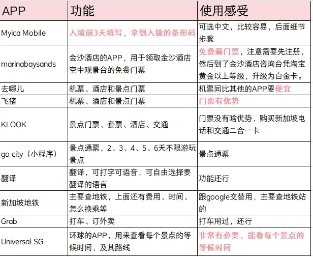 春节去新加坡 没有这些app错失一个亿
