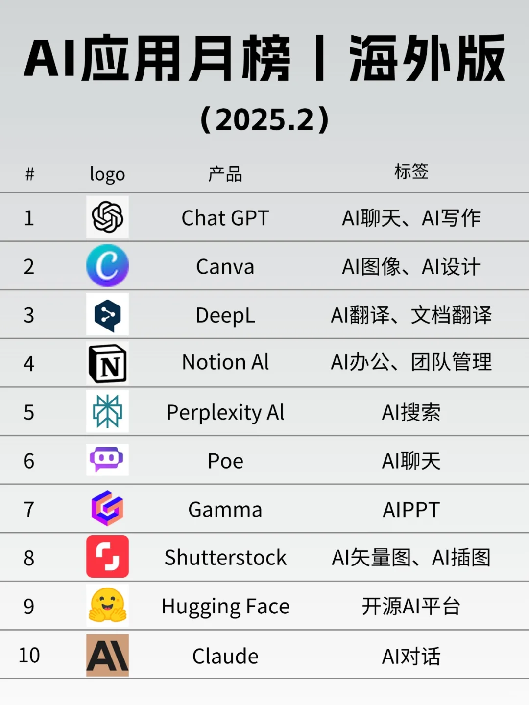 🔥2月海外AI工具榜单出炉！