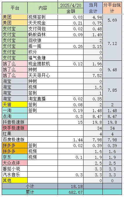 挑战一年薅羊毛3000元:DAY79