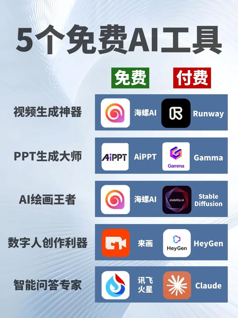 救命！这些国产AI让我告别海外版付费软件