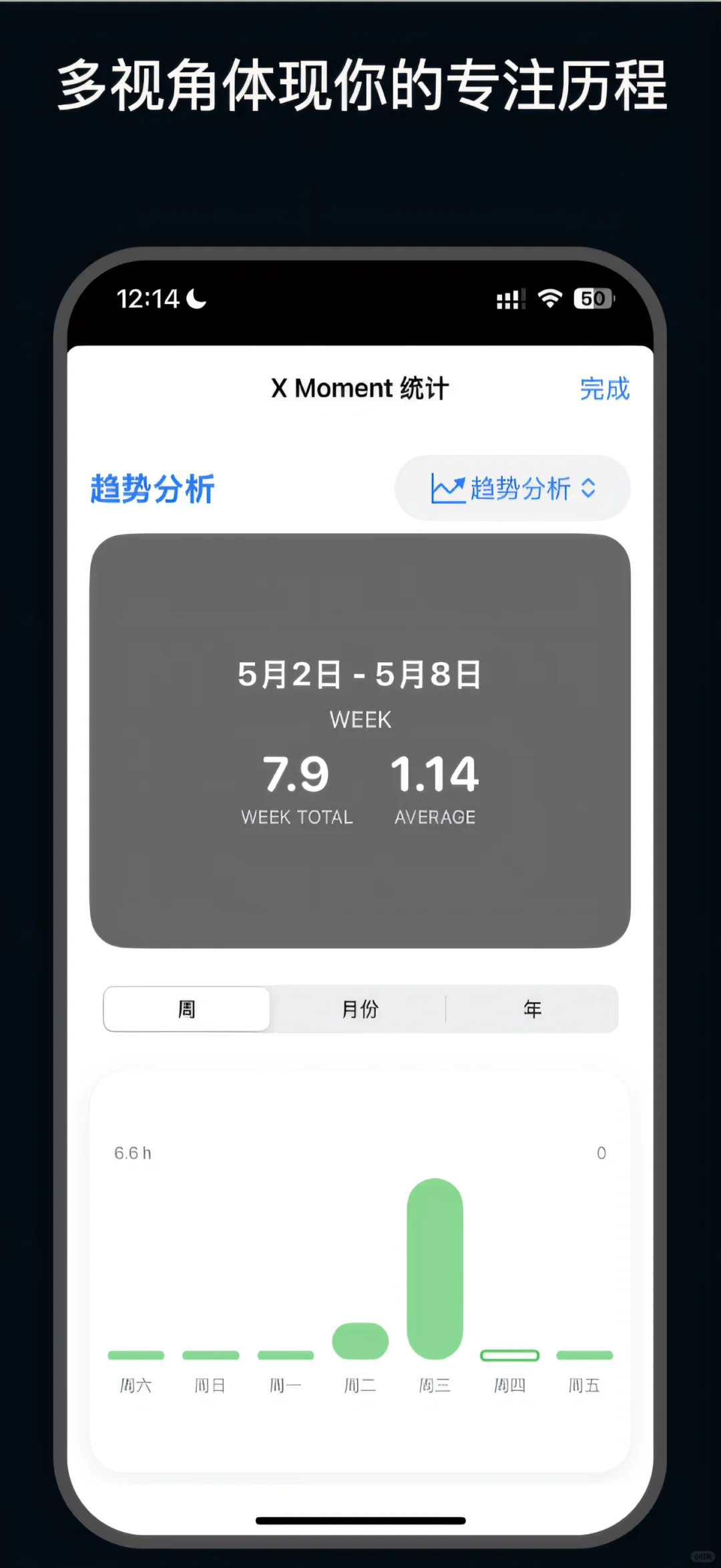 今年写的第二个专注app提交审核了