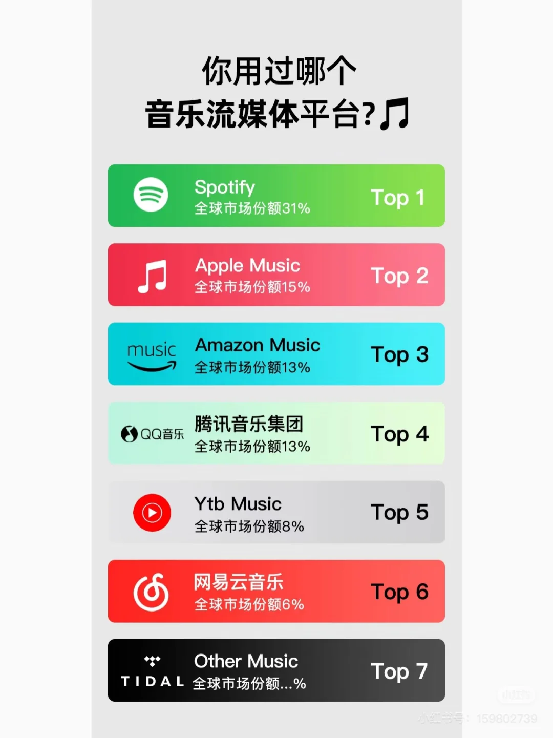 你们听歌都喜欢用什么软件呢？