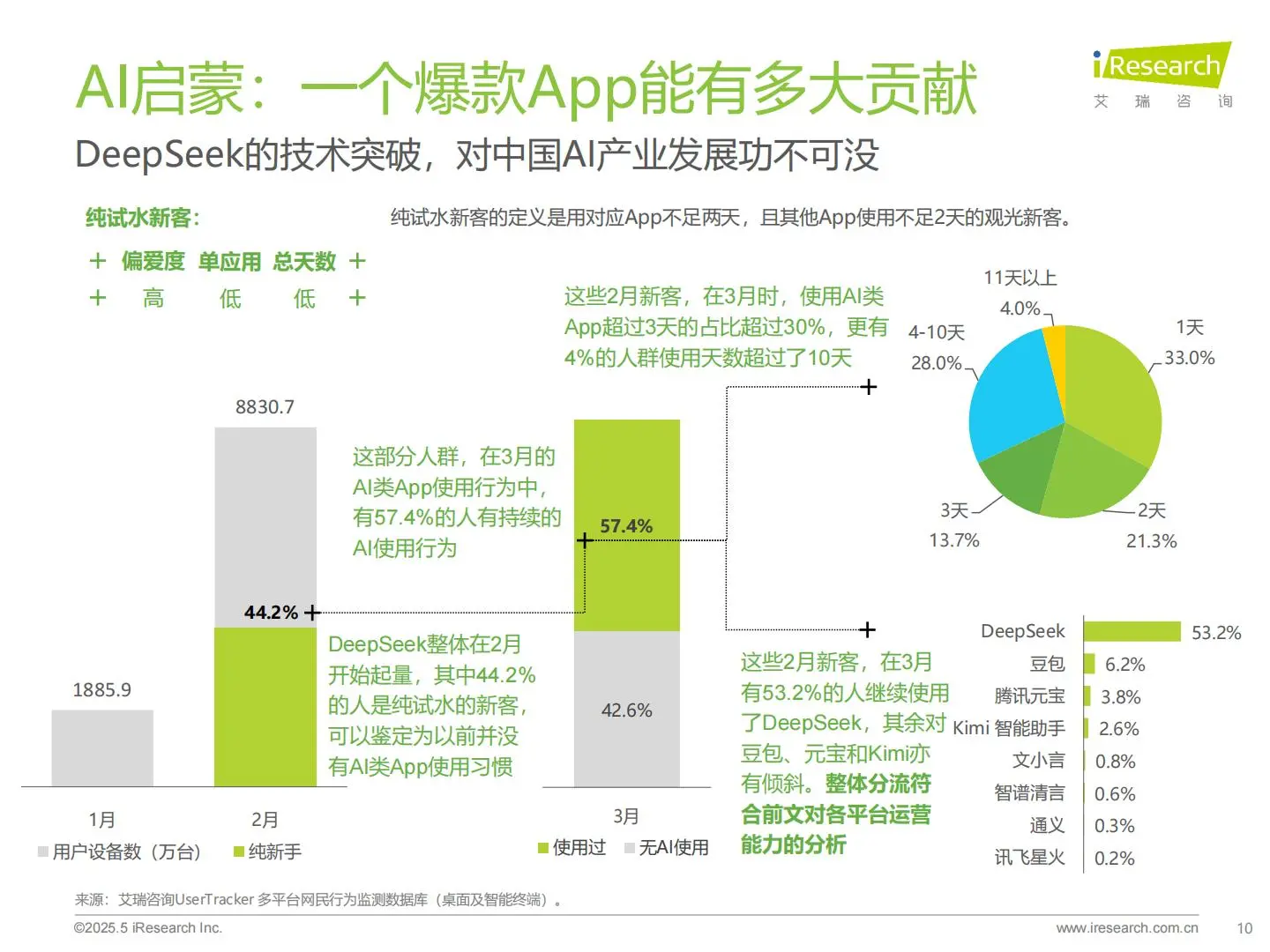 2025年中国AI类App流量分析报告（18页）