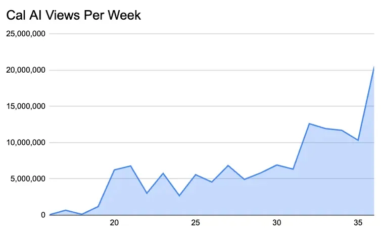 17岁高中生做AI App入账百万美元💵