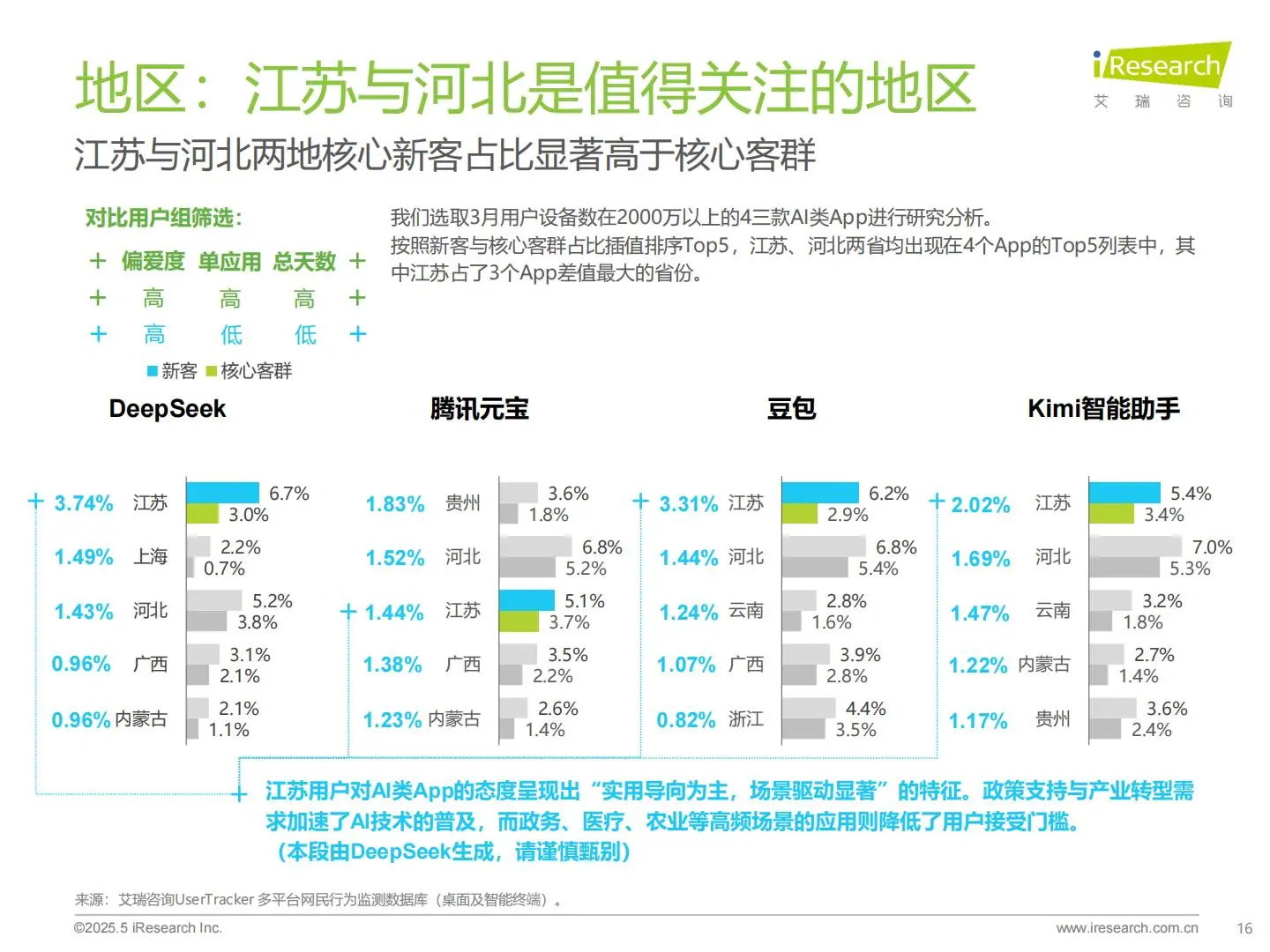 2025年中国AI类App流量分析报告（18页）