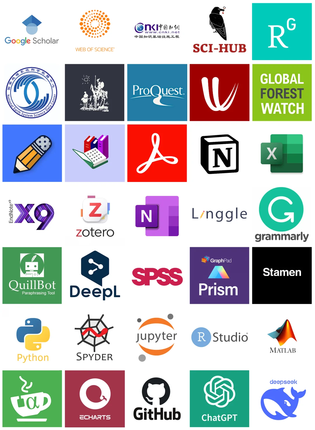 读研读博必备科研神器合集Plus版（40+）