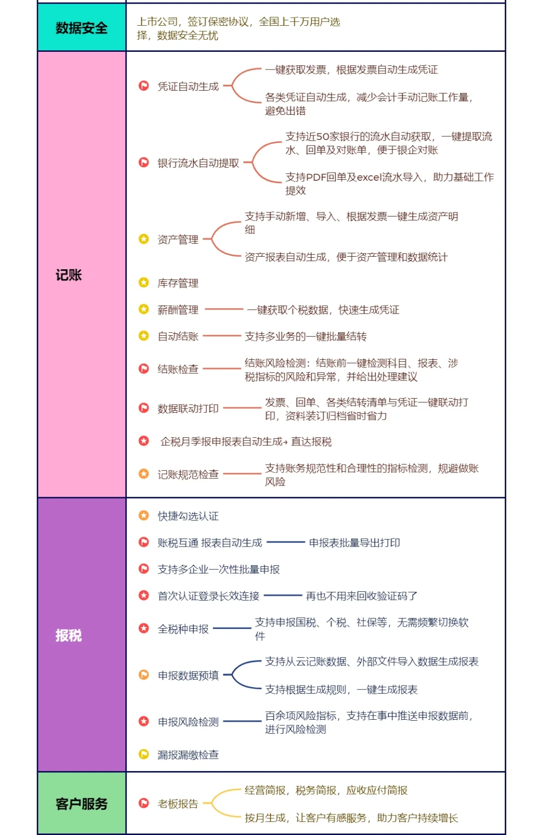 你是再找这样的财务软件吗？
