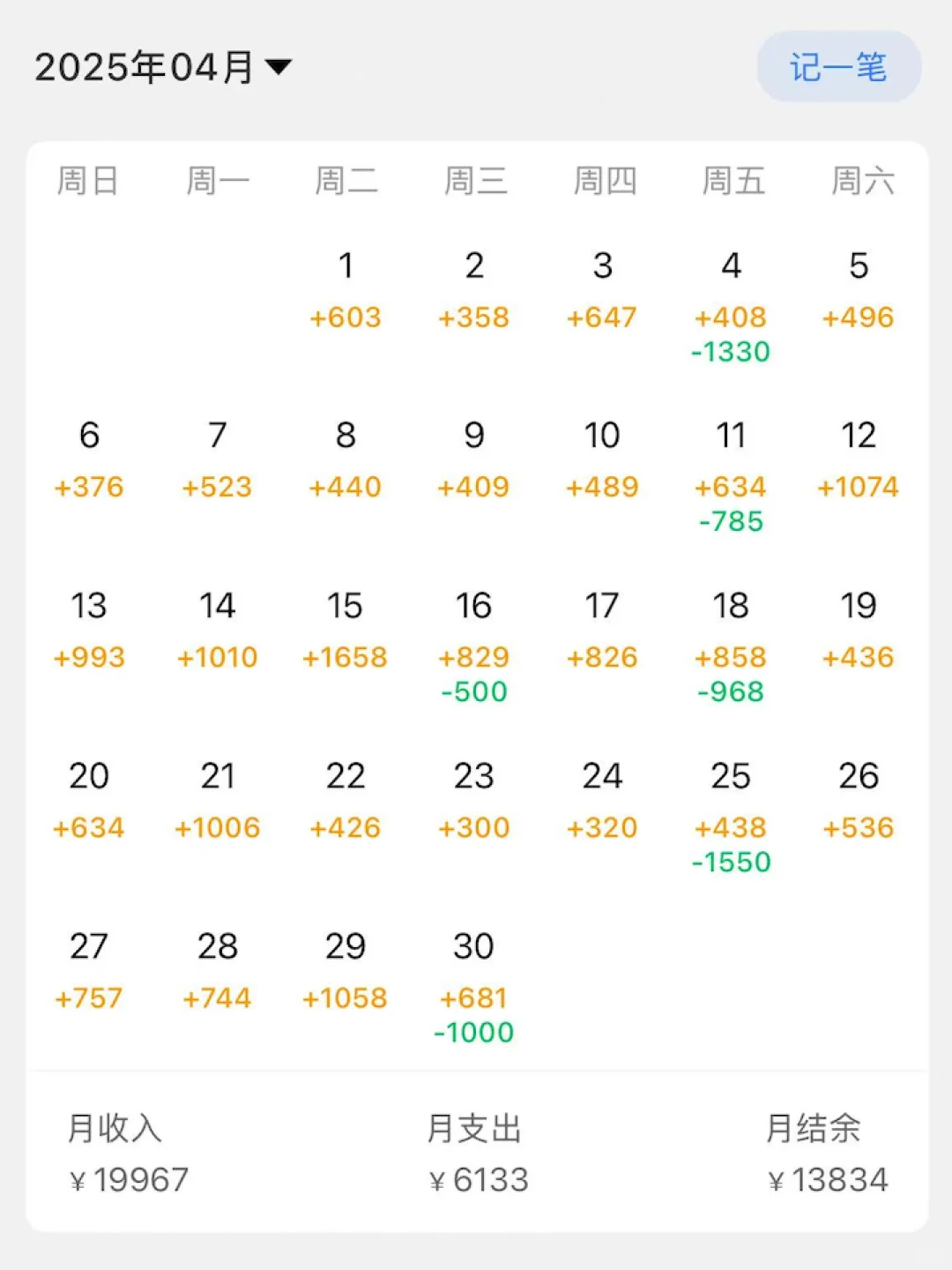 2025年4月，独立开发者的收入总结