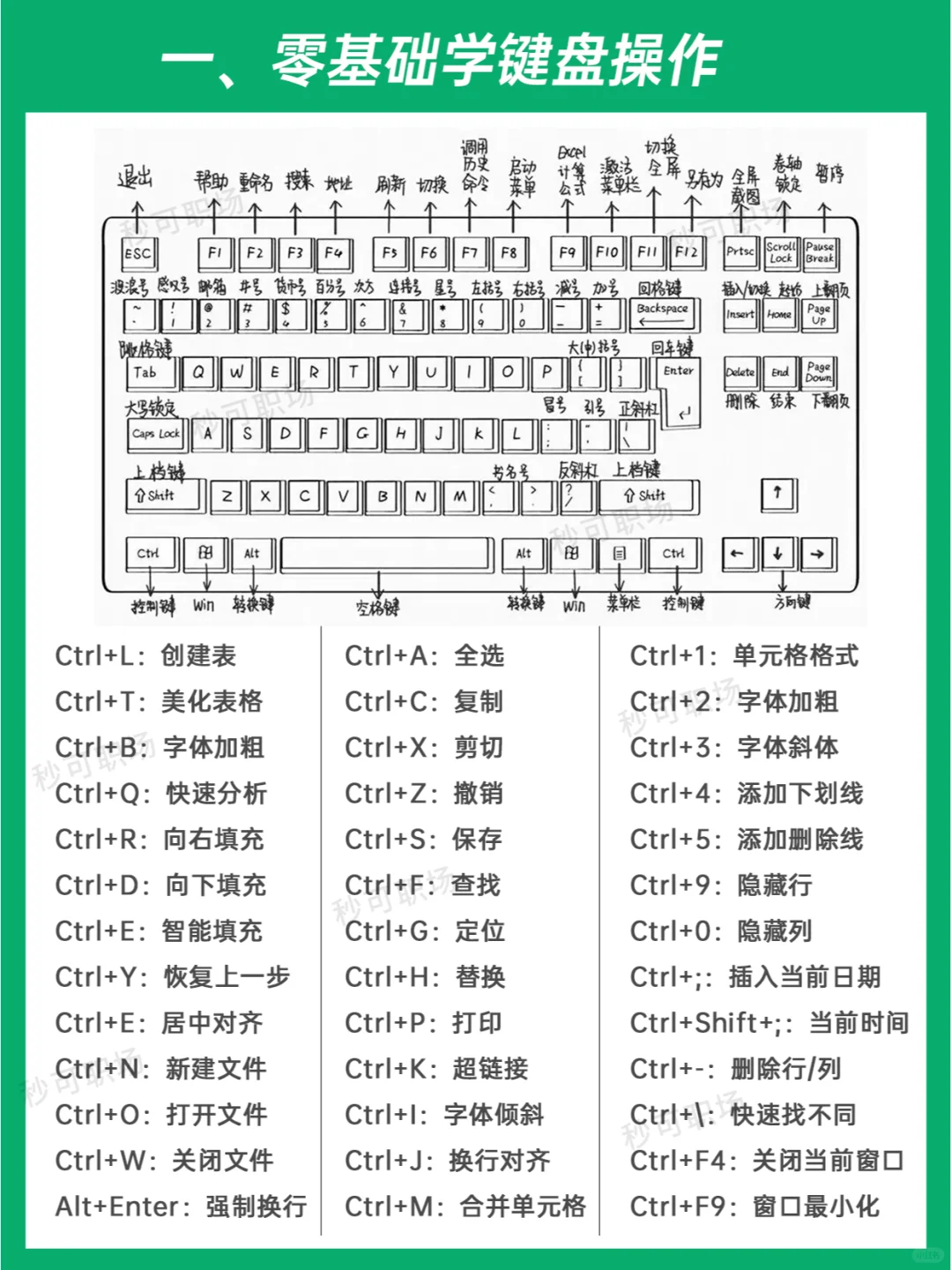 绝了😭终于有人把如何学Excel说清楚了！