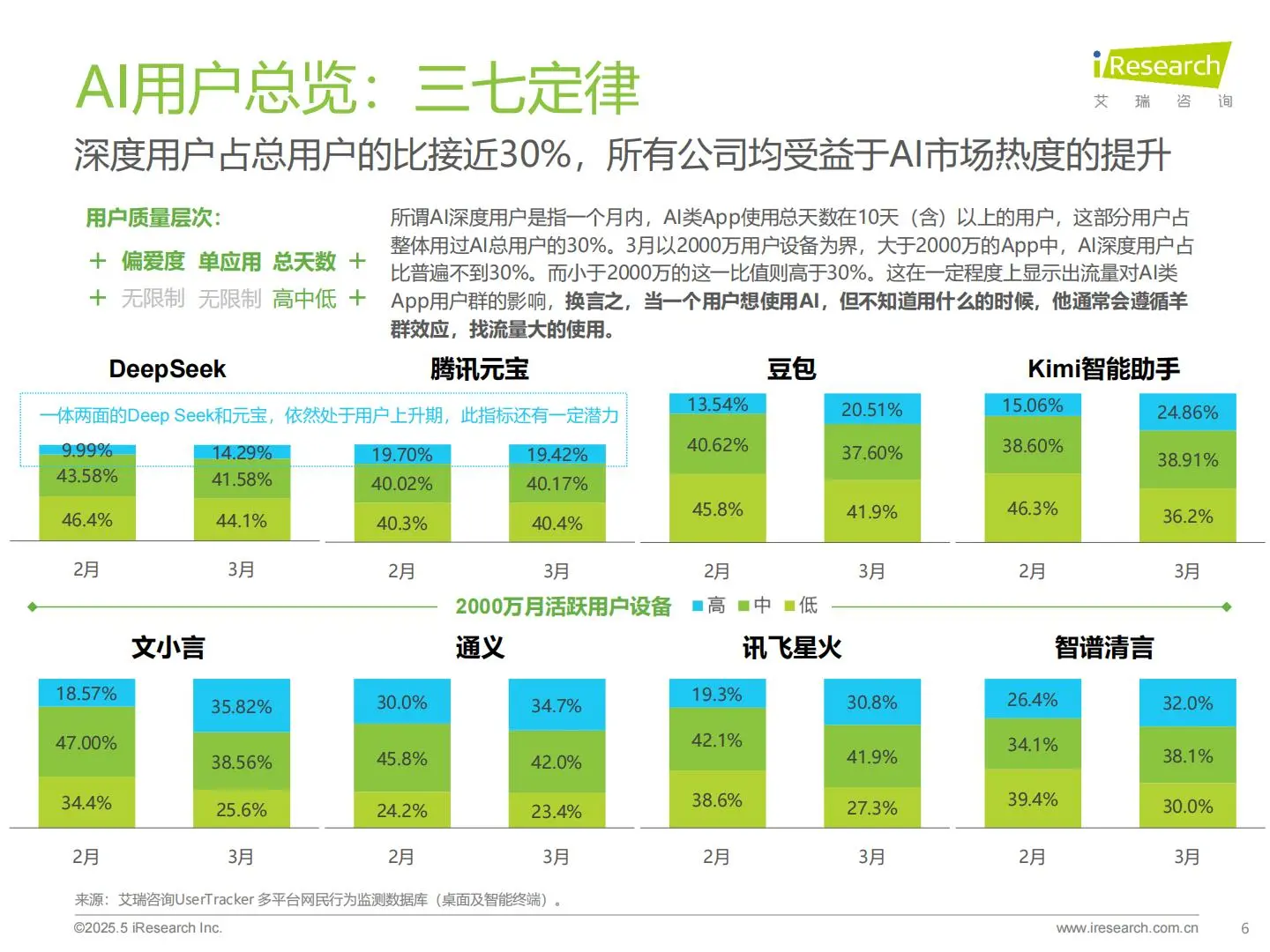 2025年中国AI类App流量分析报告（18页）