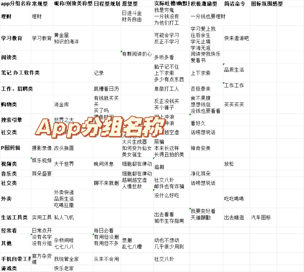 发现大家的app分类几乎都是大同小异