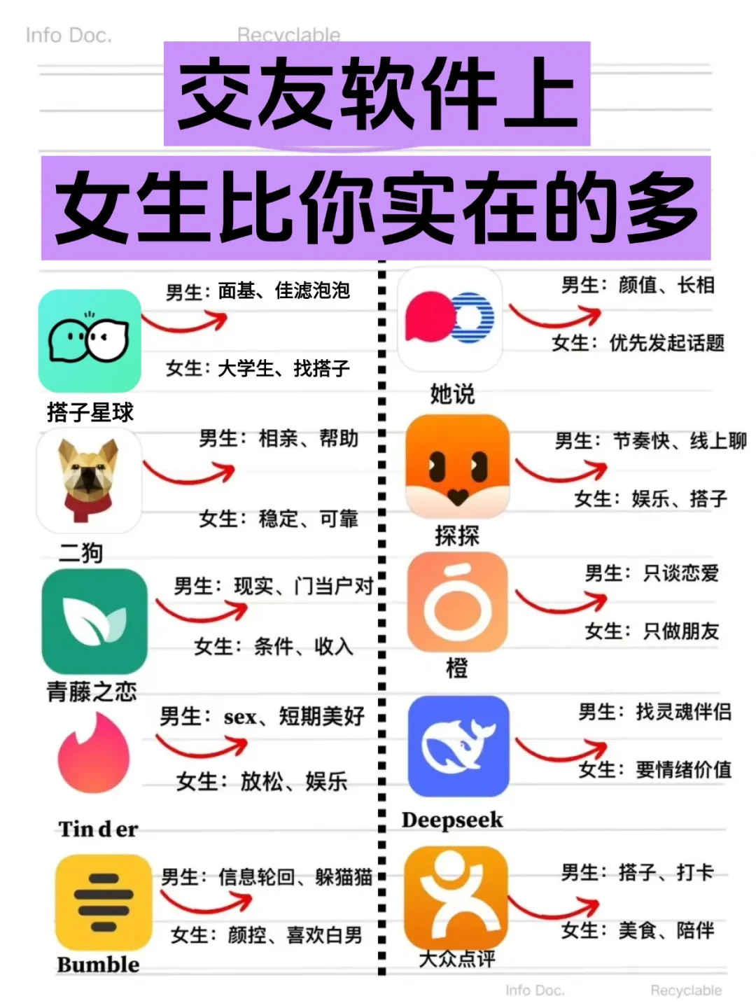 交友软件上女生比你实在的多