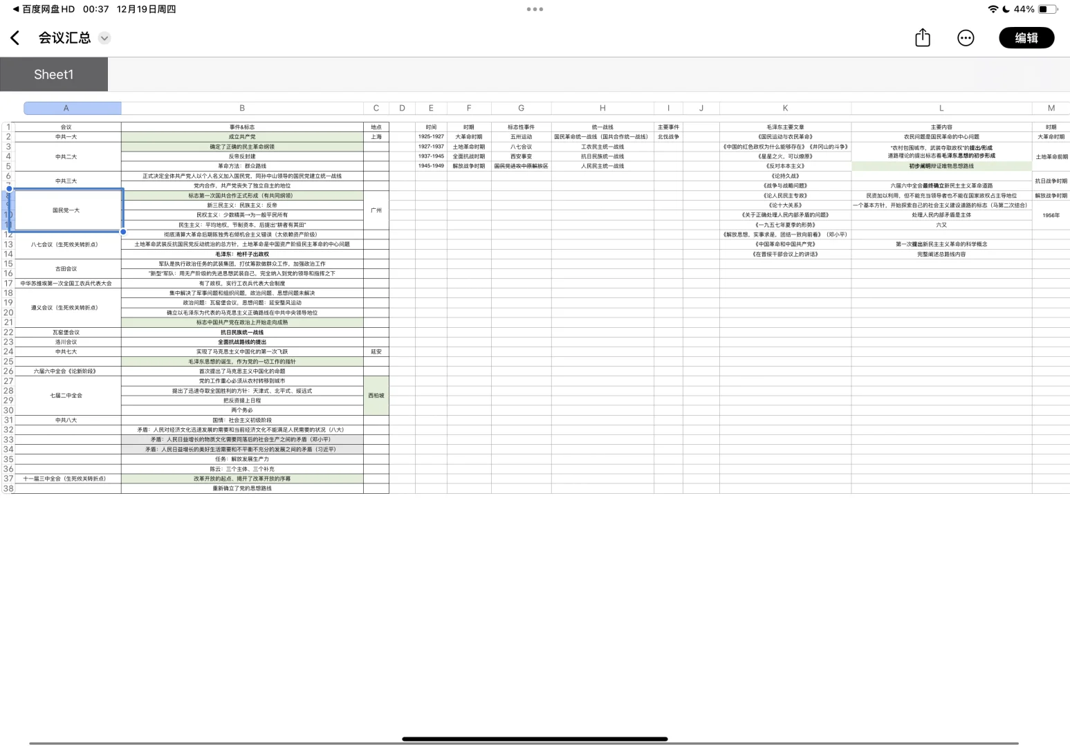 超全笔记app汇总🤔（使用时间横跨多年…
