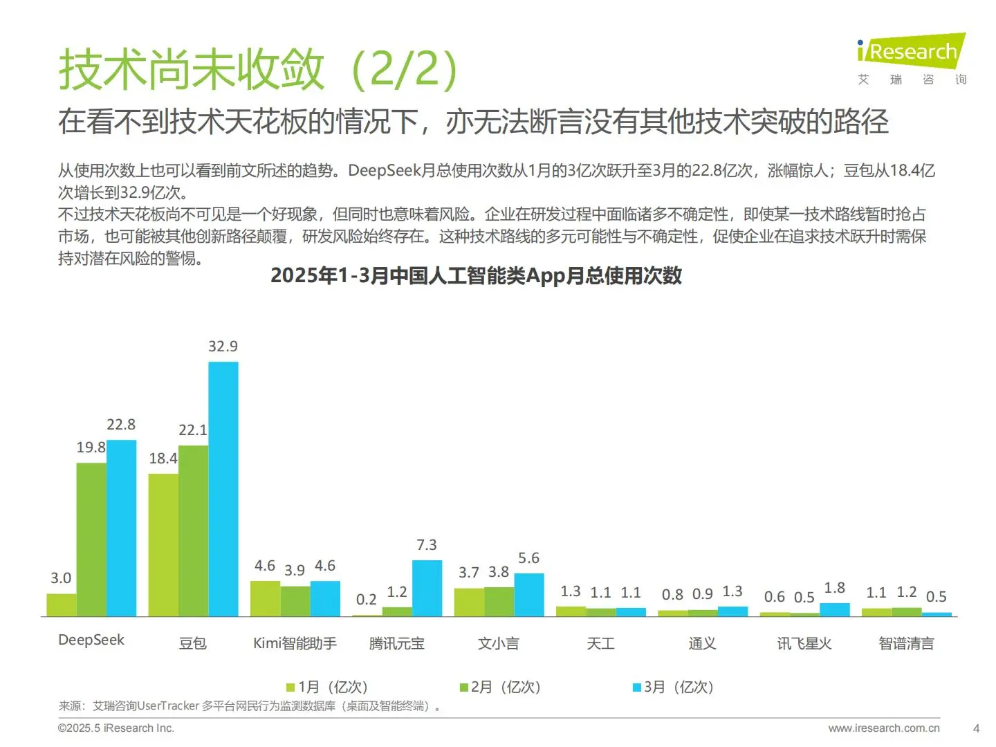 2025年中国AI类App流量分析报告（18页）