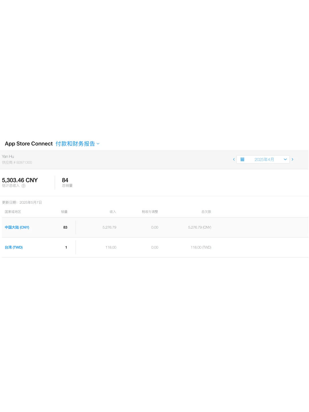 2025年4月，独立开发者的收入总结