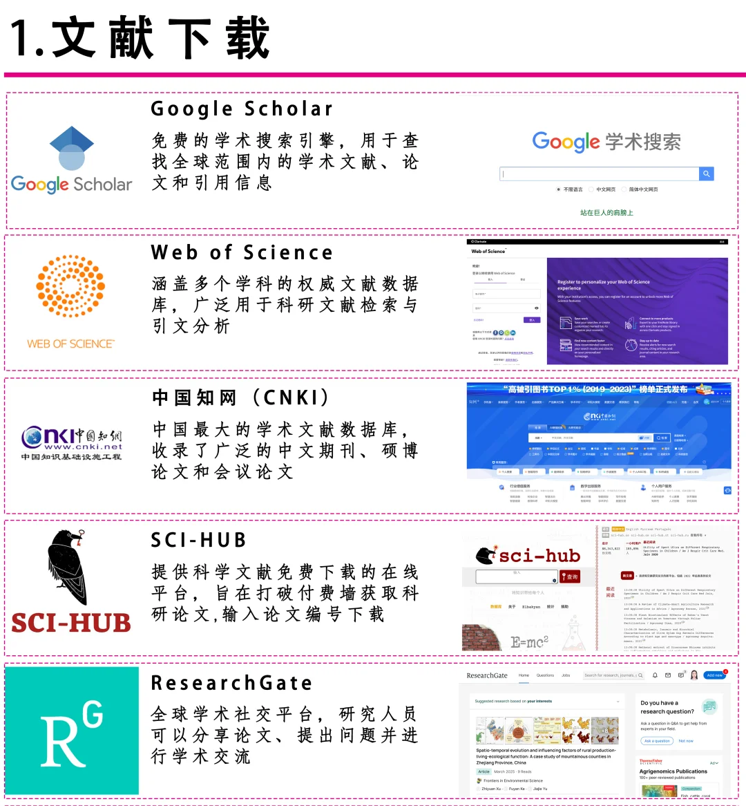 读研读博必备科研神器合集Plus版（40+）