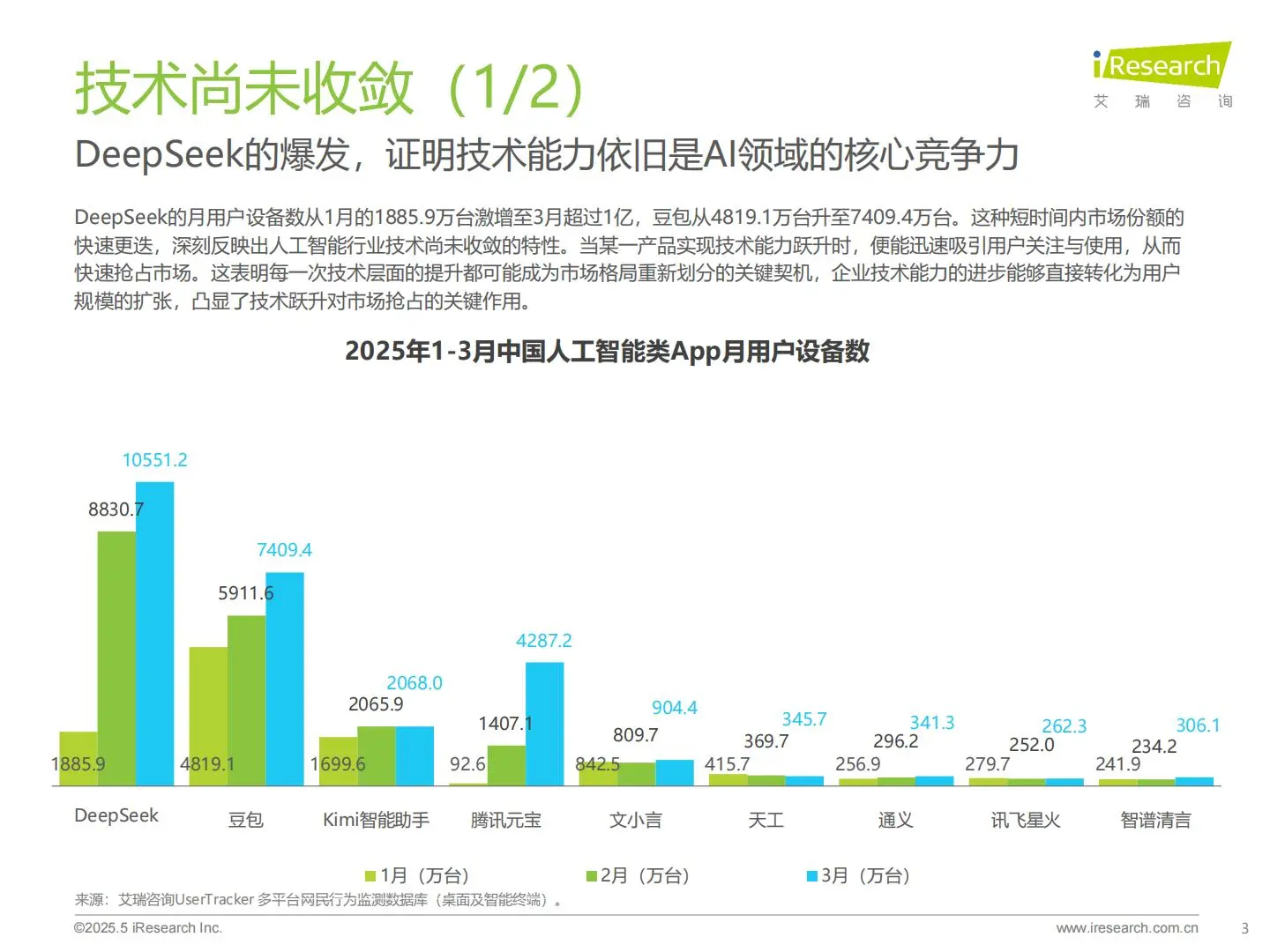 2025年中国AI类App流量分析报告（18页）