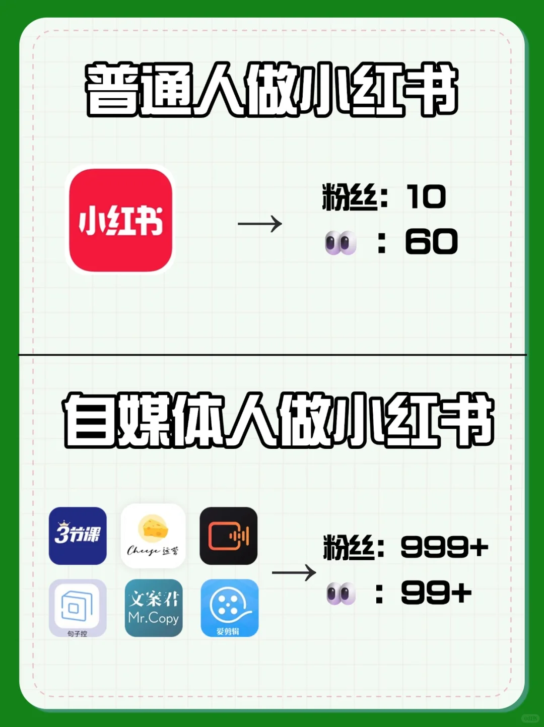 自媒体博主每天都在用的工具！难怪嘎嘎涨粉