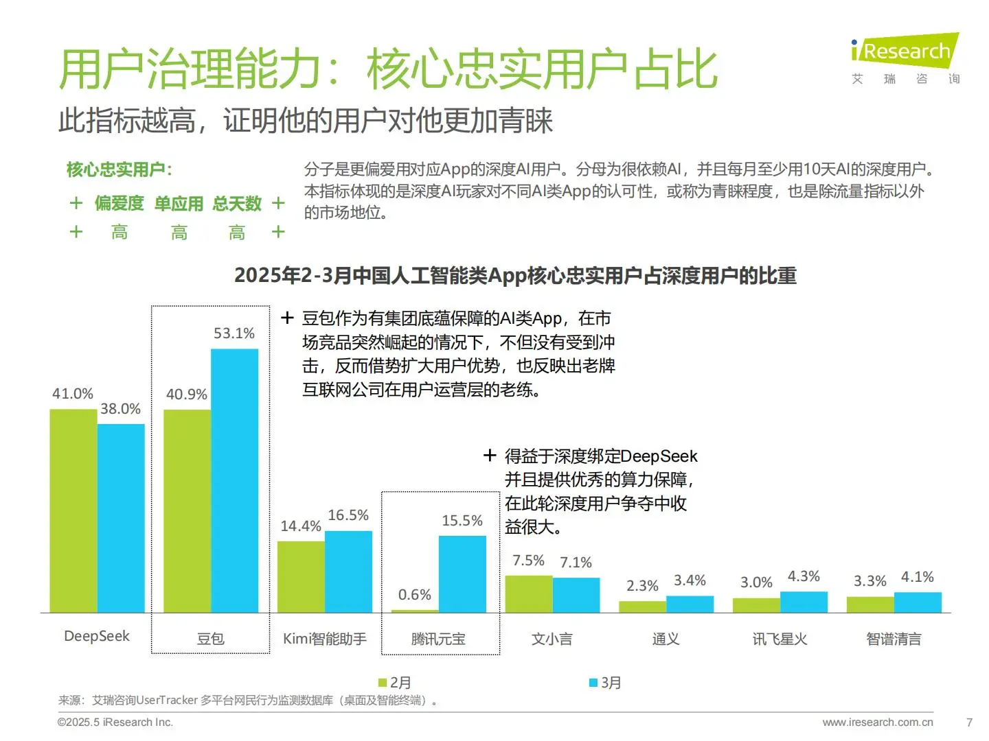 2025年中国AI类App流量分析报告（18页）