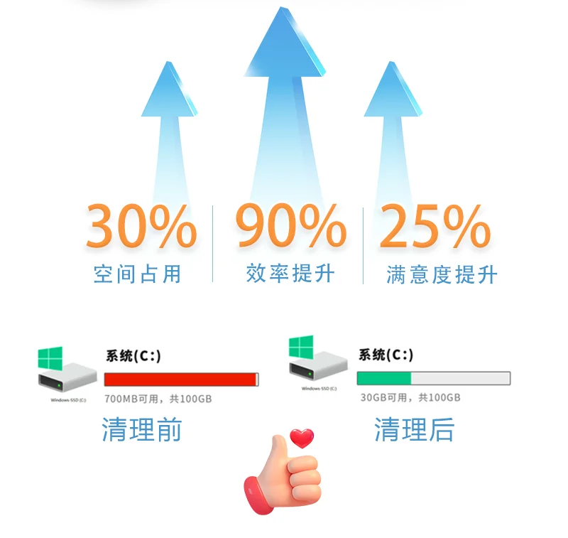 远程电脑C盘D盘清理内存红满扩容分盘搬家