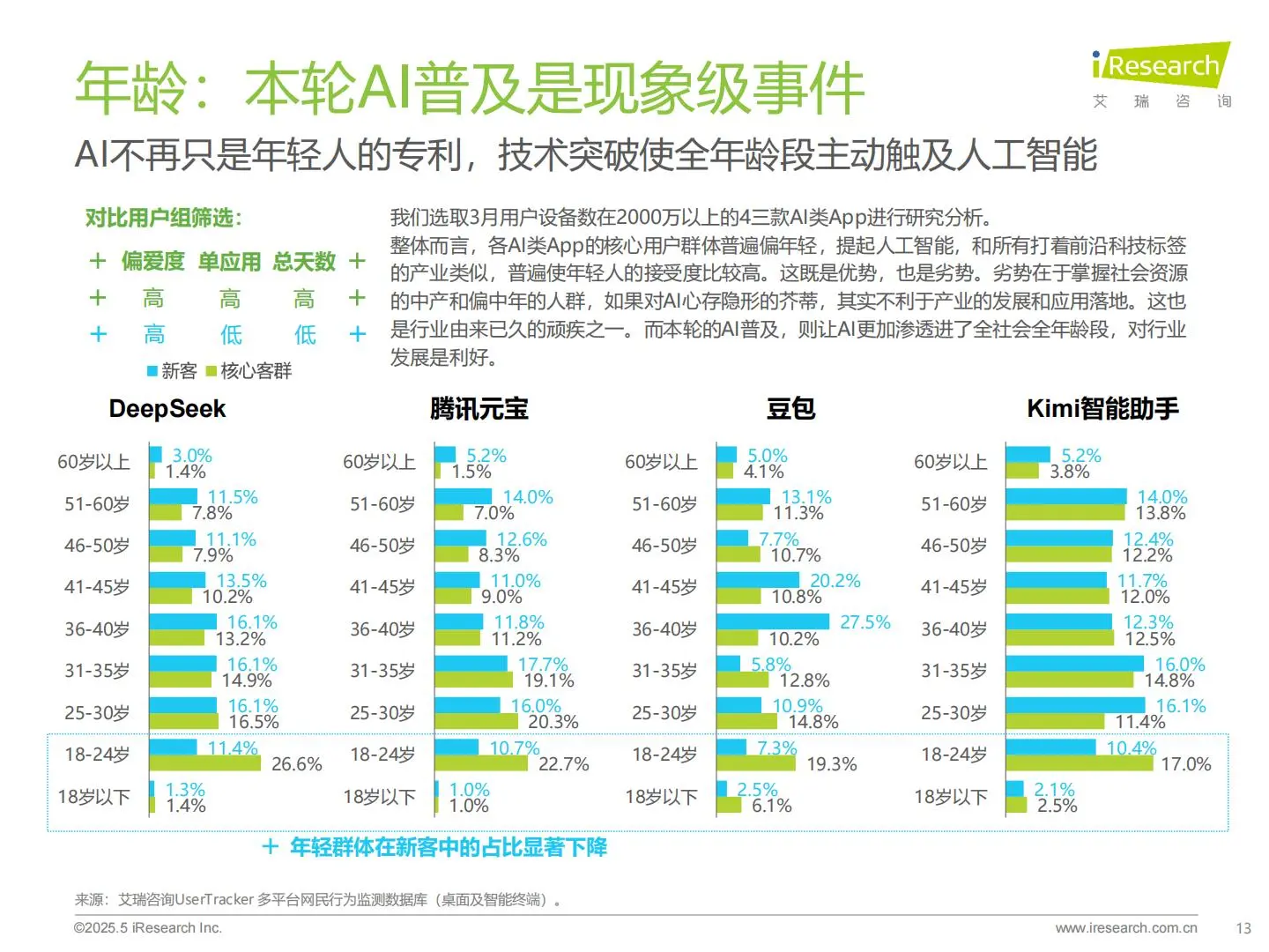 2025年中国AI类App流量分析报告（18页）