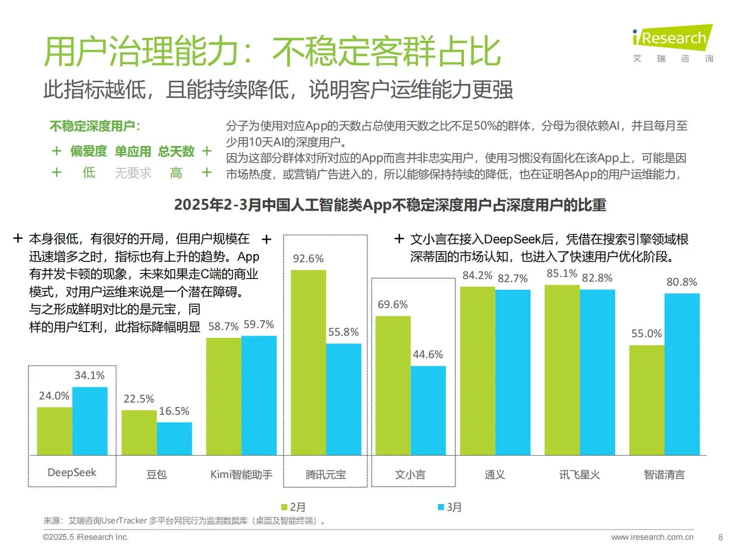 2025年中国AI类App流量分析报告（18页）