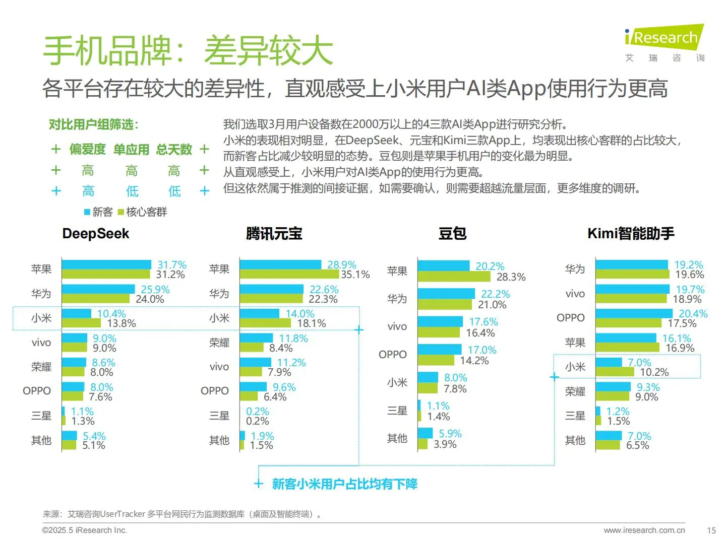 2025年中国AI类App流量分析报告（18页）