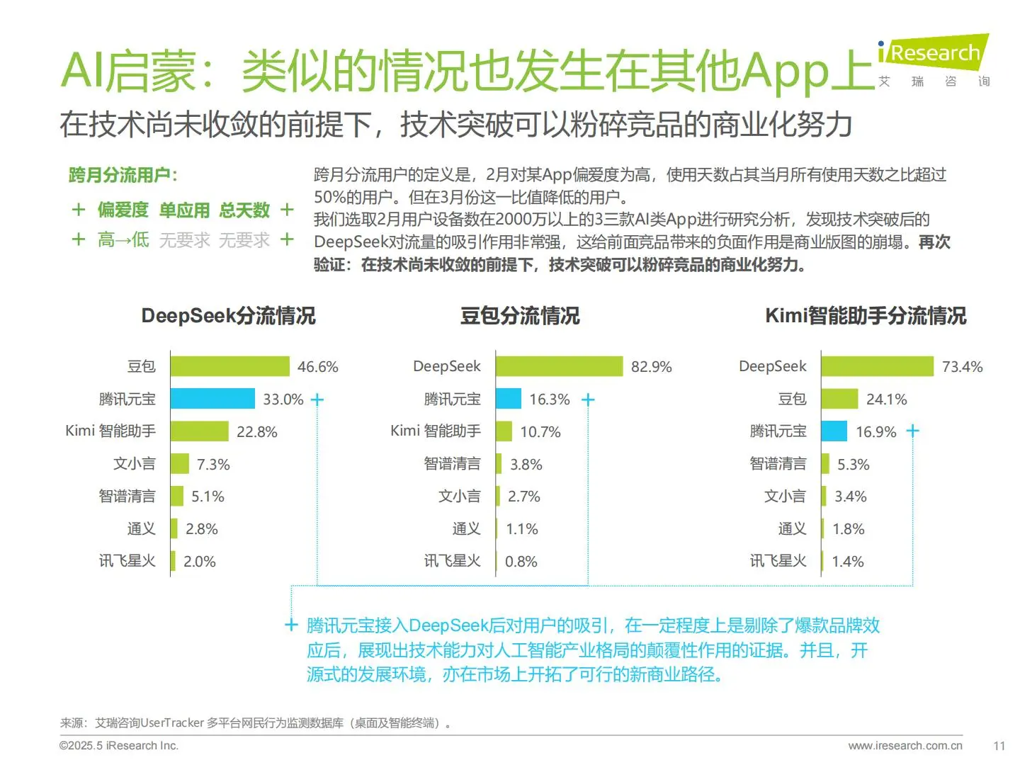 2025年中国AI类App流量分析报告（18页）