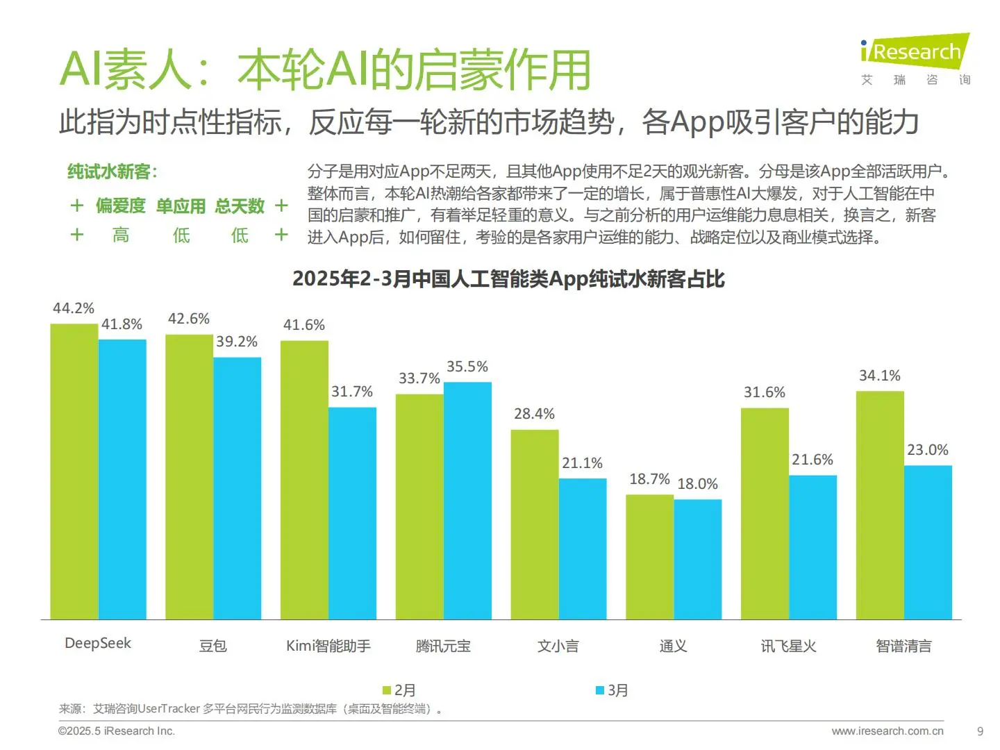 2025年中国AI类App流量分析报告（18页）