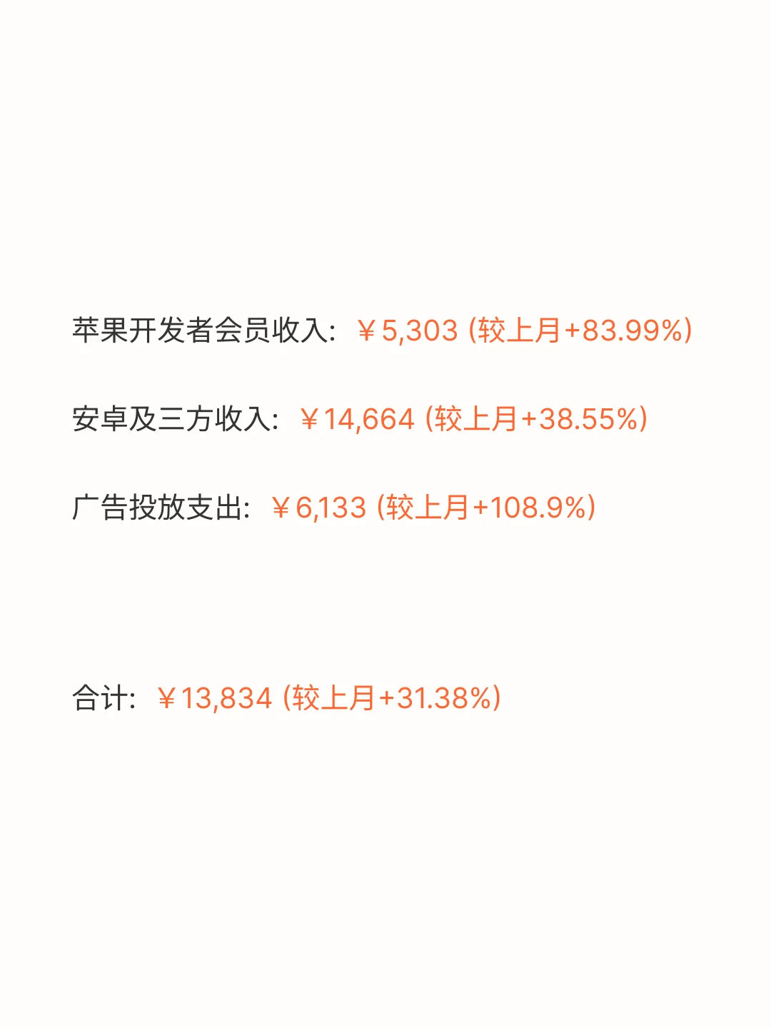 2025年4月，独立开发者的收入总结