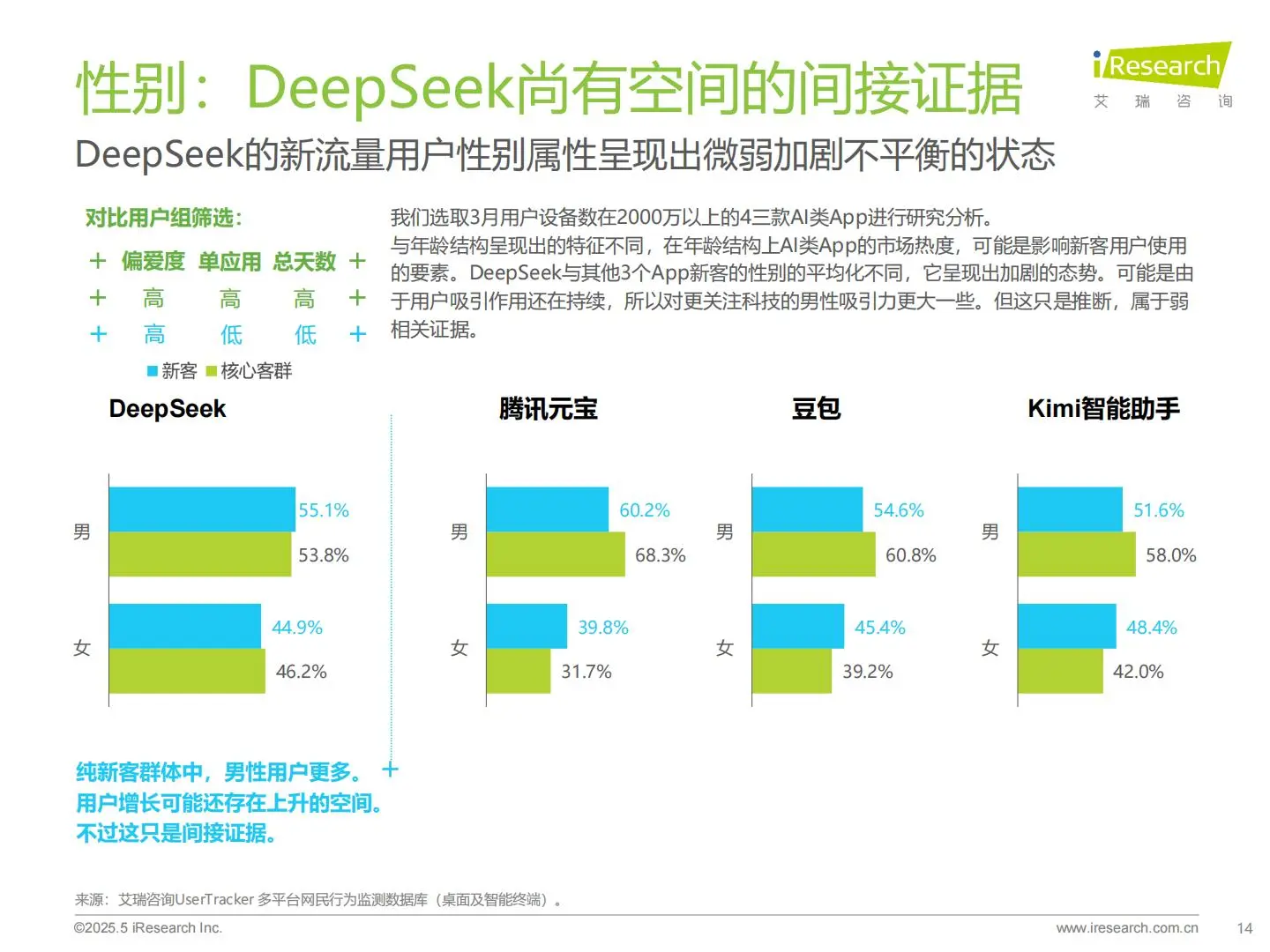 2025年中国AI类App流量分析报告（18页）