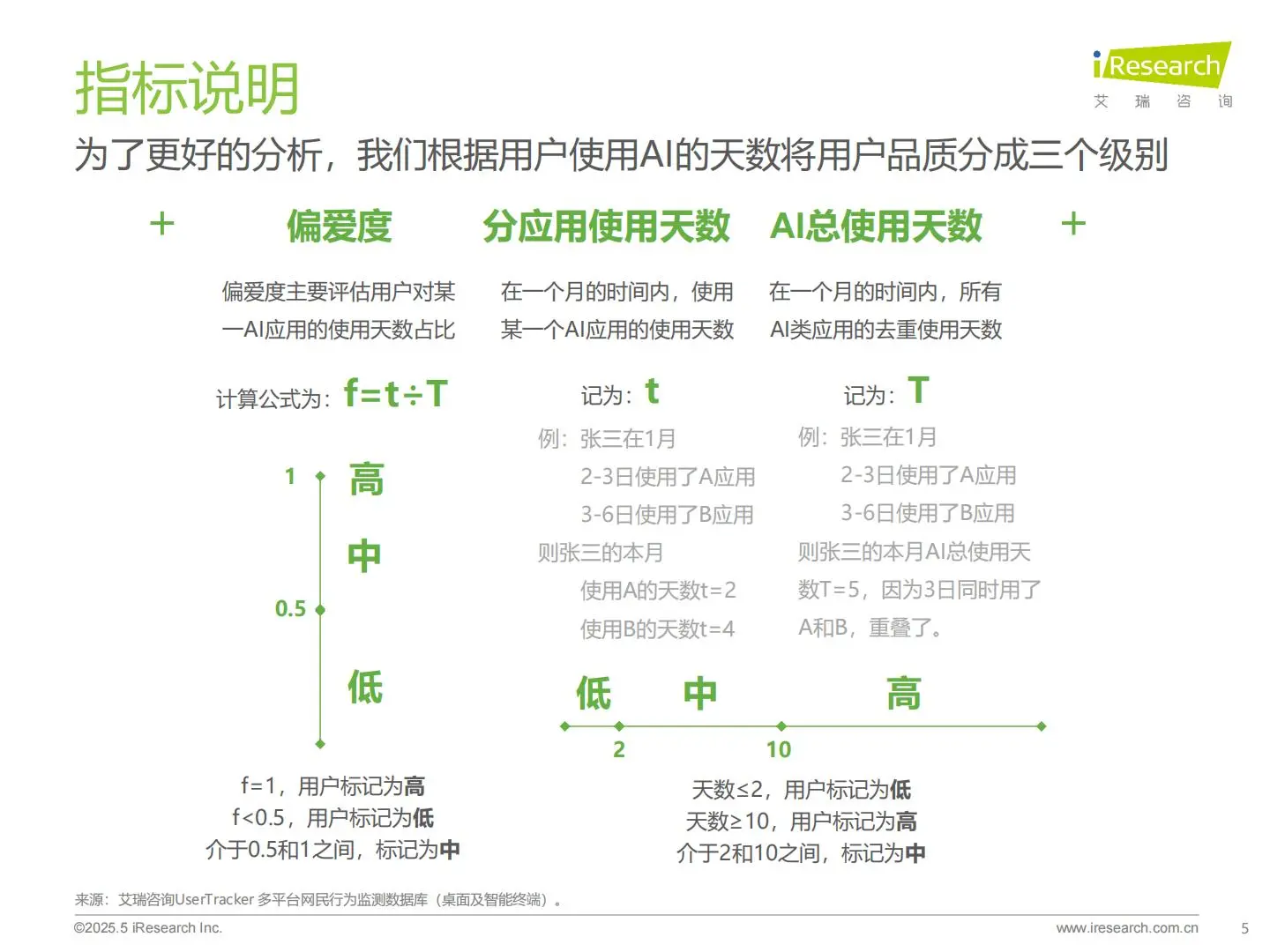 2025年中国AI类App流量分析报告（18页）
