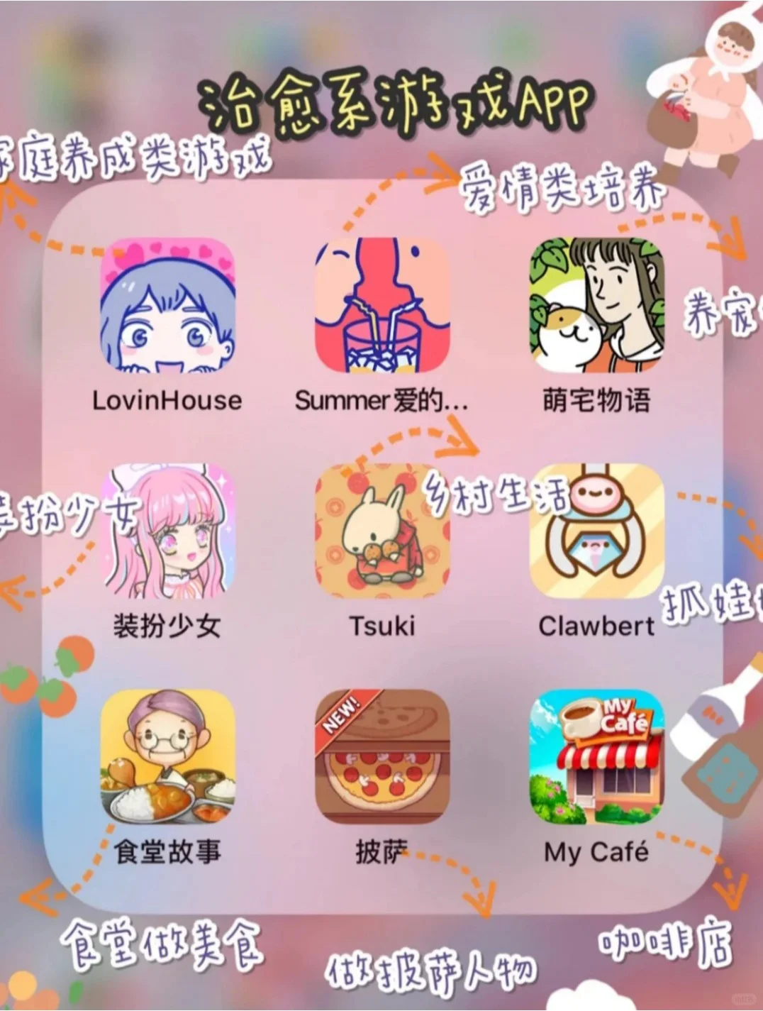 「72款超实用APP」✨ •吐血整理