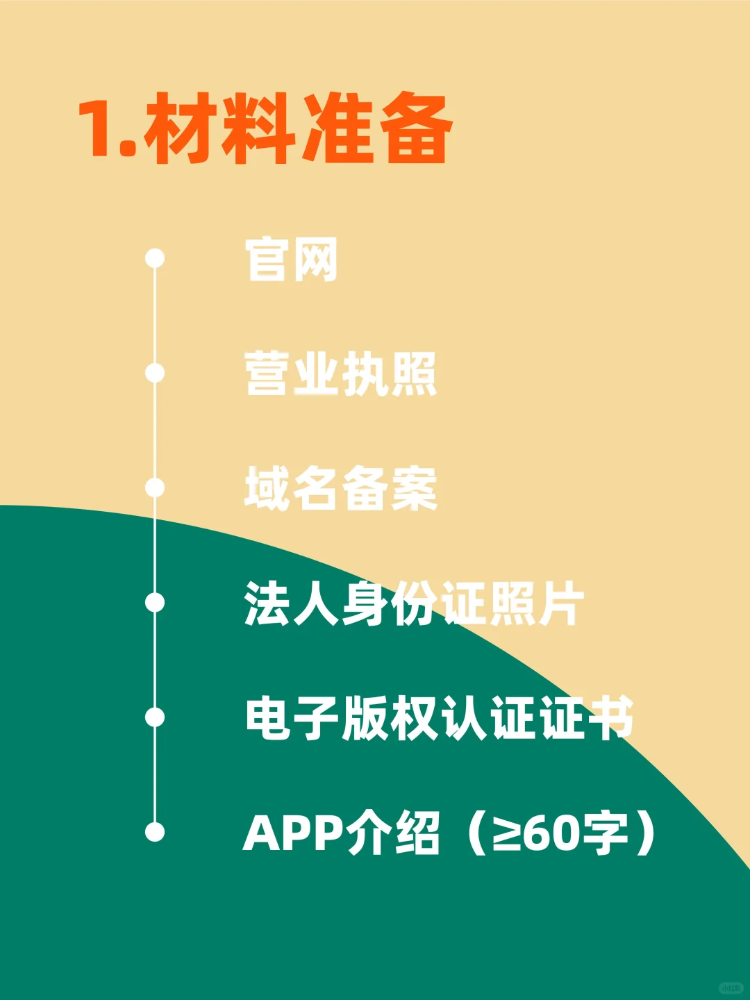 APP上架应用市场详细流程