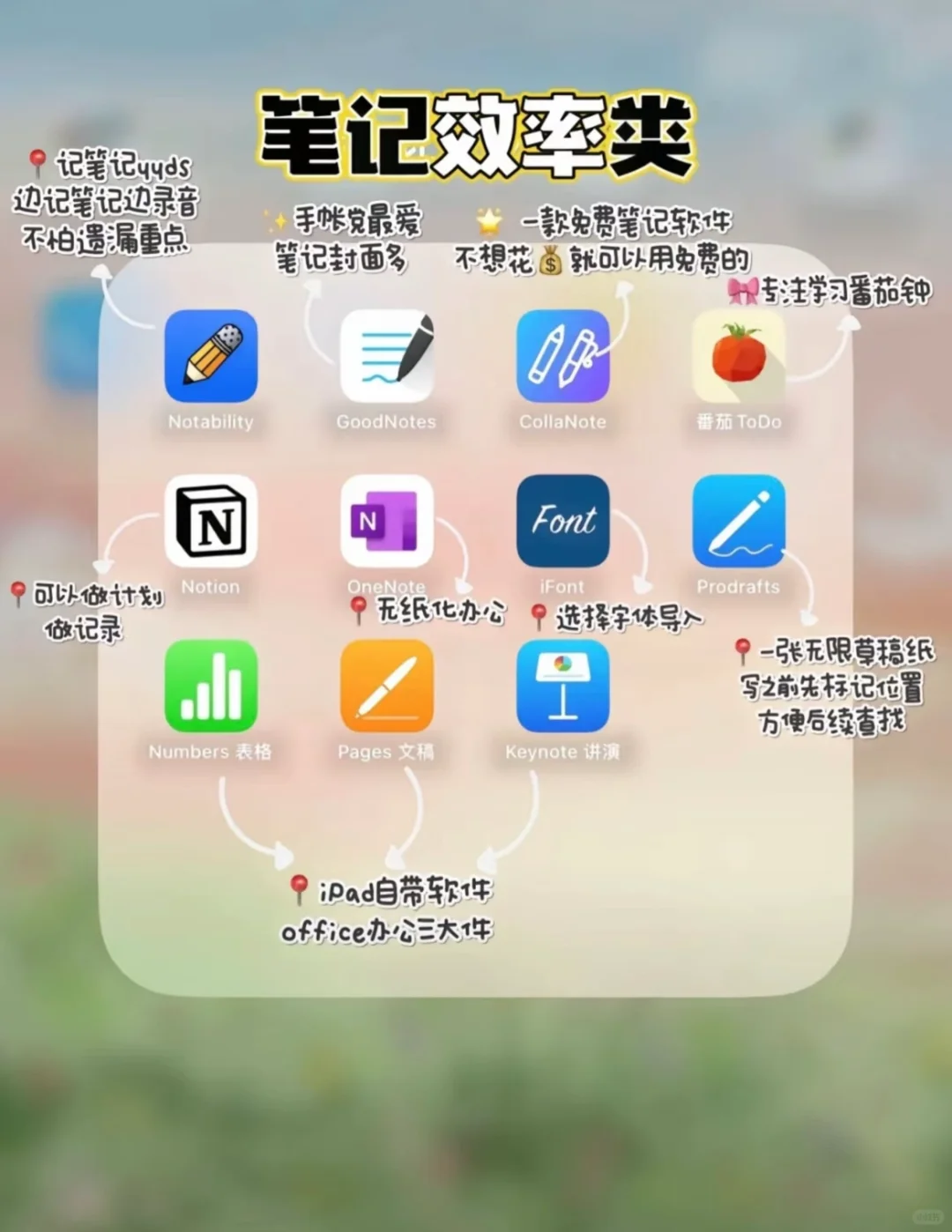 iPad用户的35款实用App推荐！！！