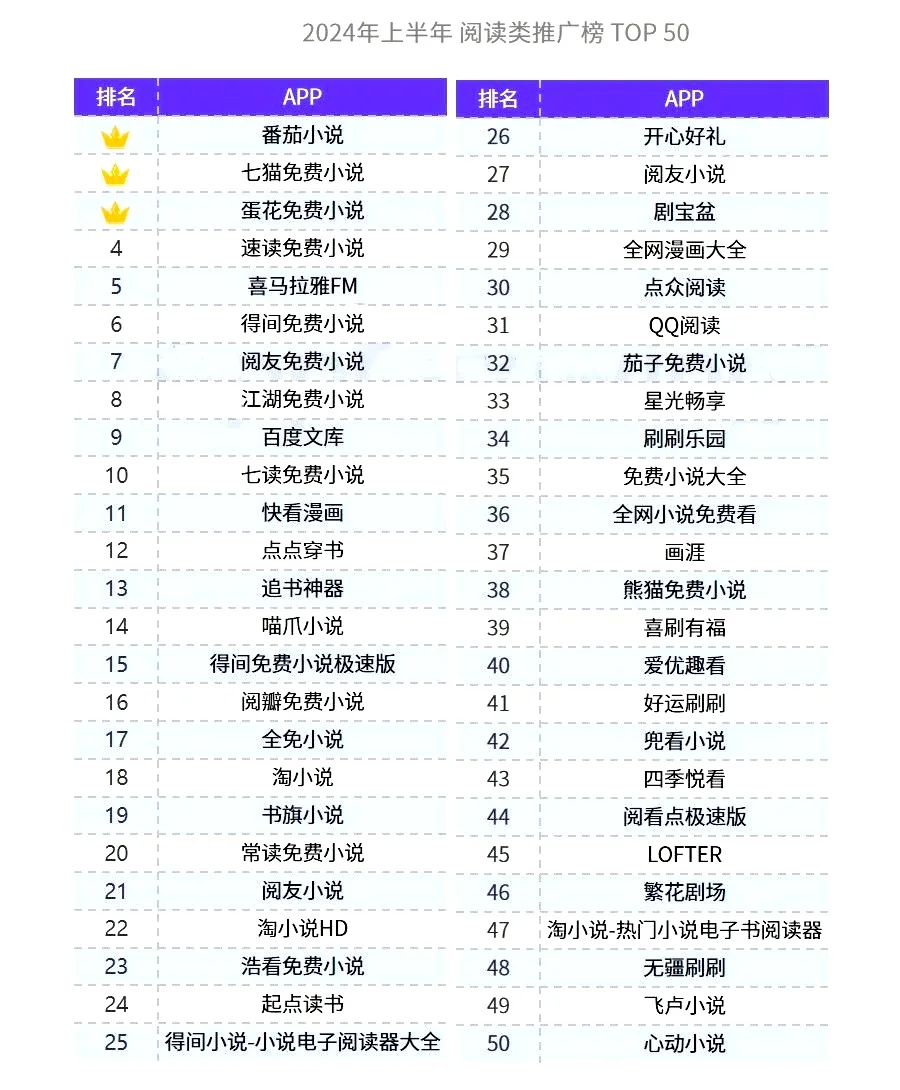 2024年上半年：阅读类热推榜