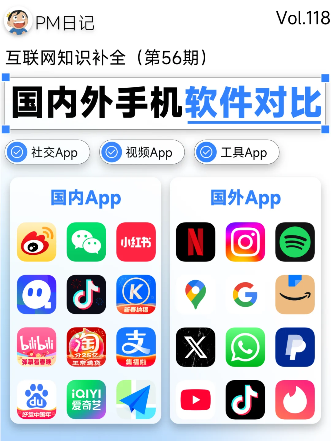 国外必备✈️这些国内App的国外版都在这里
