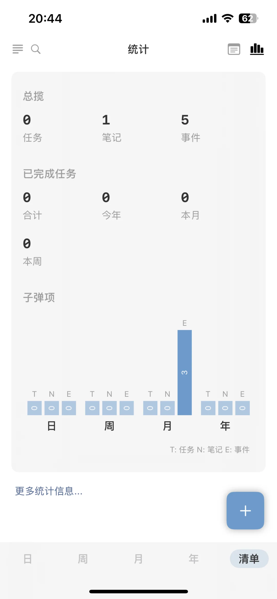 软件千千万，但不到空闲根本不会打开