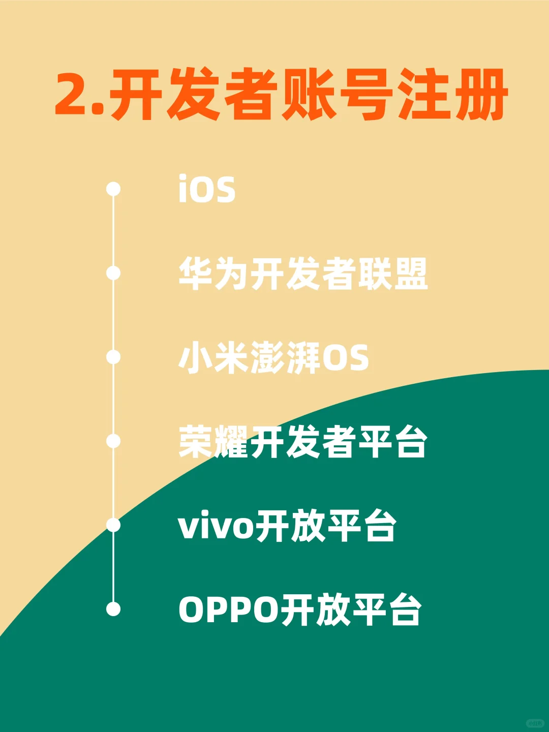 APP上架应用市场详细流程