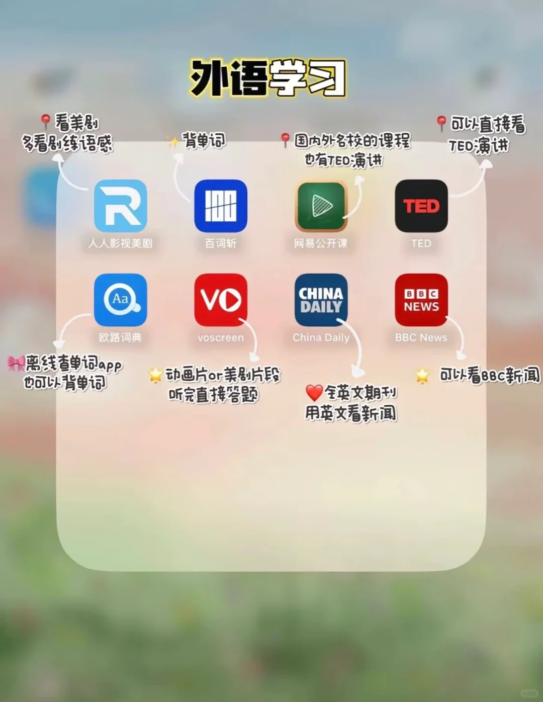 iPad用户的35款实用App推荐！！！