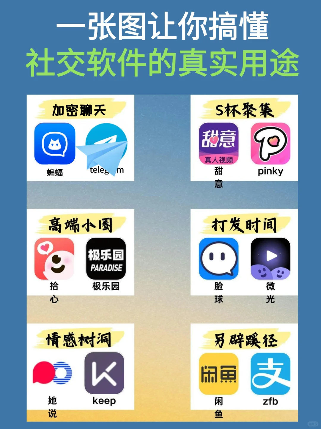 一张图让你看懂社交软件真实用途